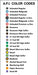 API Color Code Sign