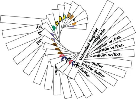 API Color Codes — UnitedSign