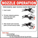 Nozzle Operation Instructions- 6"w x 6"h Decal