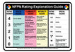 NFPA Chart Hazard Decal